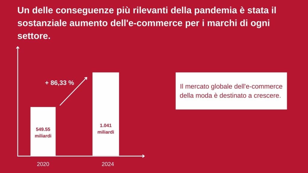 Crescita del fashion e-commerce