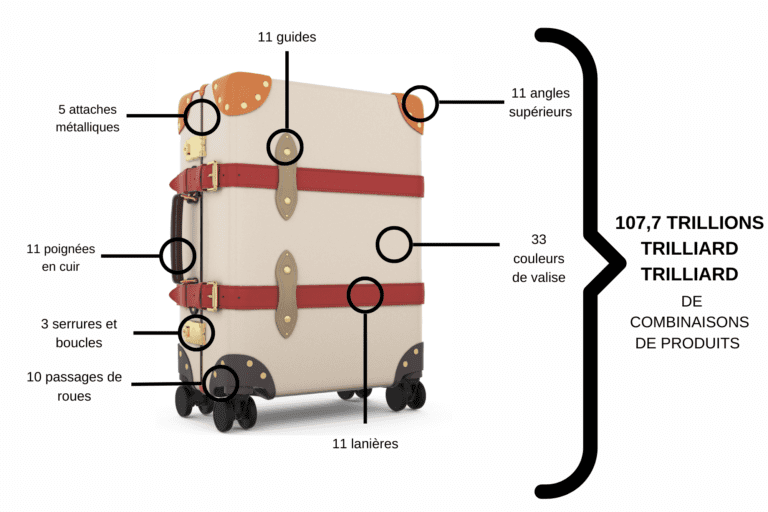 Configurateur produit en 3D pour Globe-Trotter