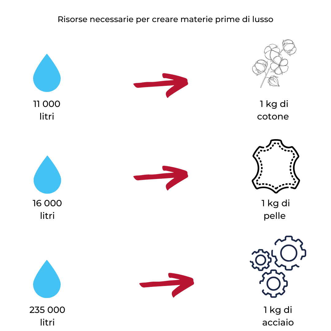 Sustainability visual