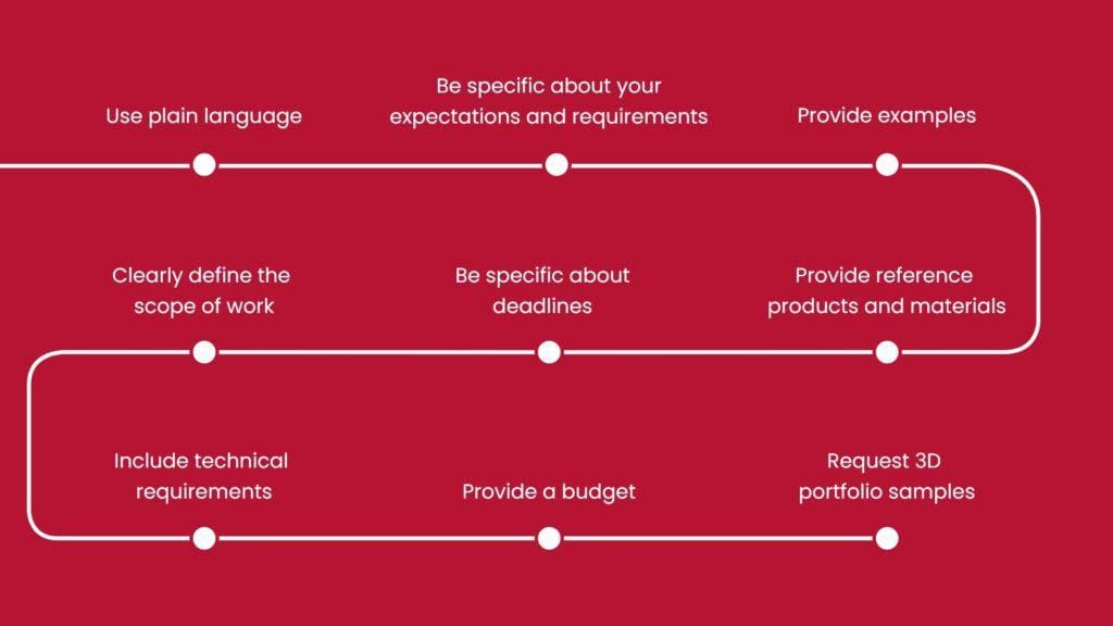 Tips to write a successful RFP