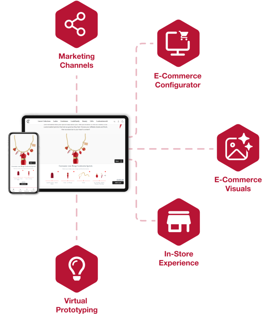 Omnichannel visual configuration experience